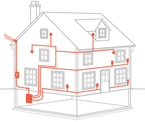 Domestic House Wiring 